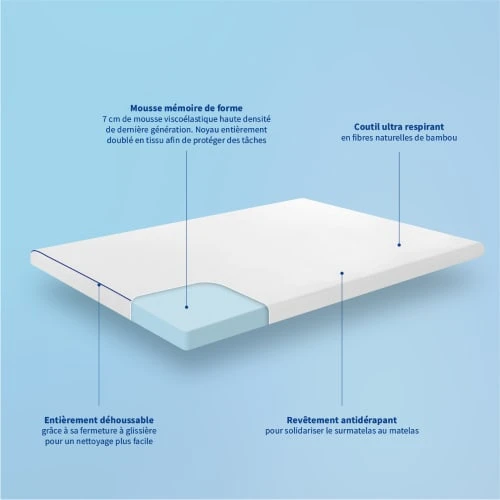 Bleu Câlin Surmatelas Mémoire De Forme 7 Cm Déhoussable Tissu Respirant 90x190cm 6 Bleu Câlin Surmatelas Mémoire De Forme 7 Cm Déhoussable Tissu Respirant 90x190cm – Image 4