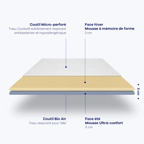 Hypnia Surmatelas Réversible Été / Hiver- 160 X 200 (cm) 7 Hypnia Surmatelas Réversible Été / Hiver- 160 X 200 (cm) – Image 5